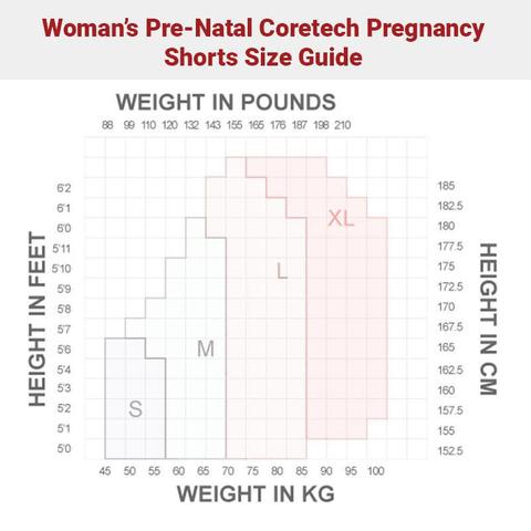 Coretech Pregnancy Size Chart